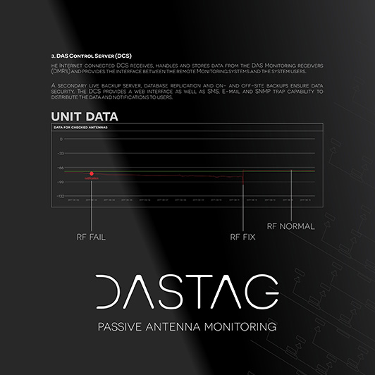 RNS - DAS - Coca-Cola-Dome