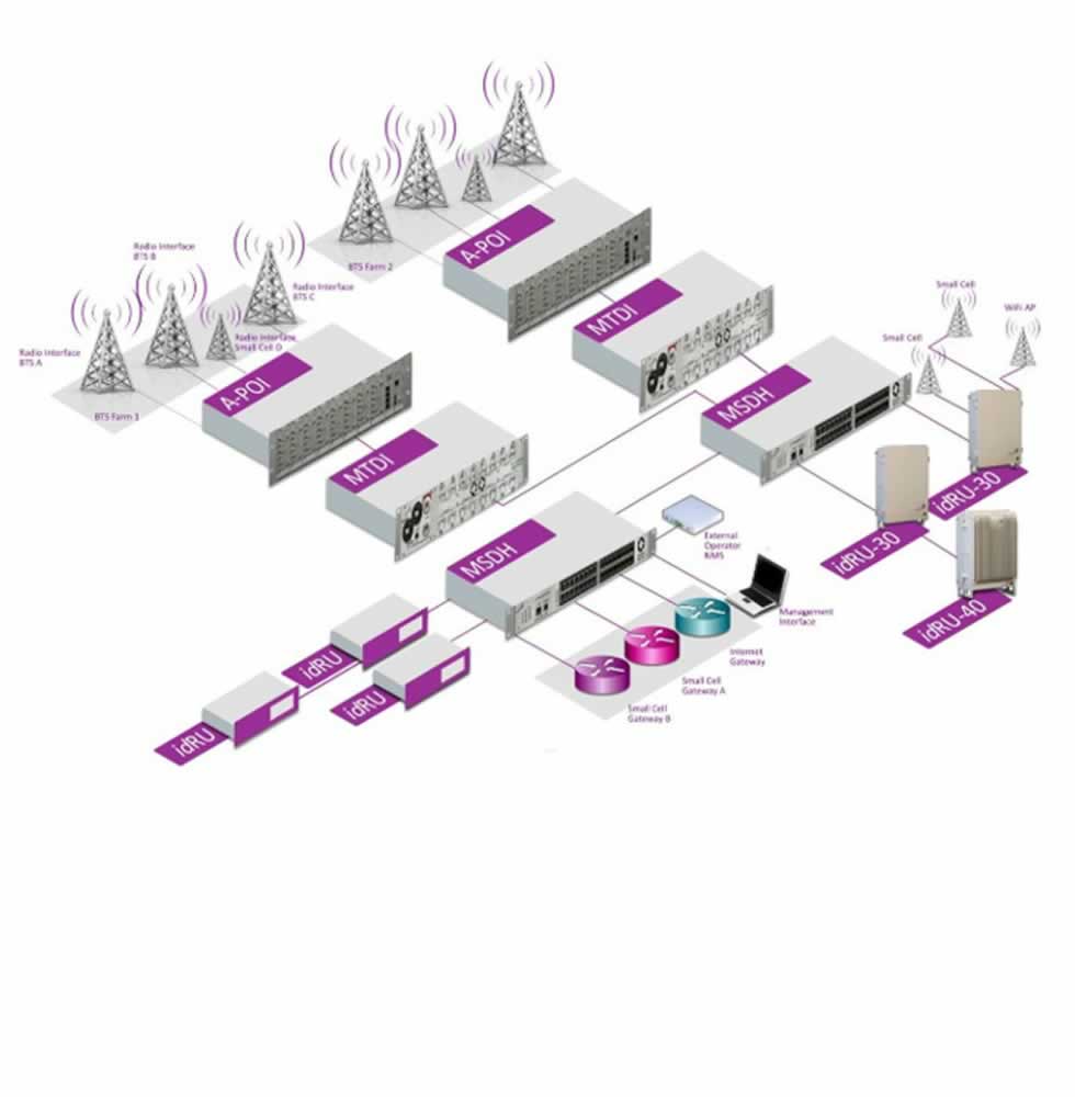 idDAS_ Bringing intelligence to coverage provision